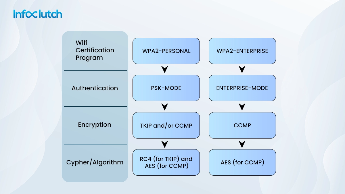 PSK-Network-attack