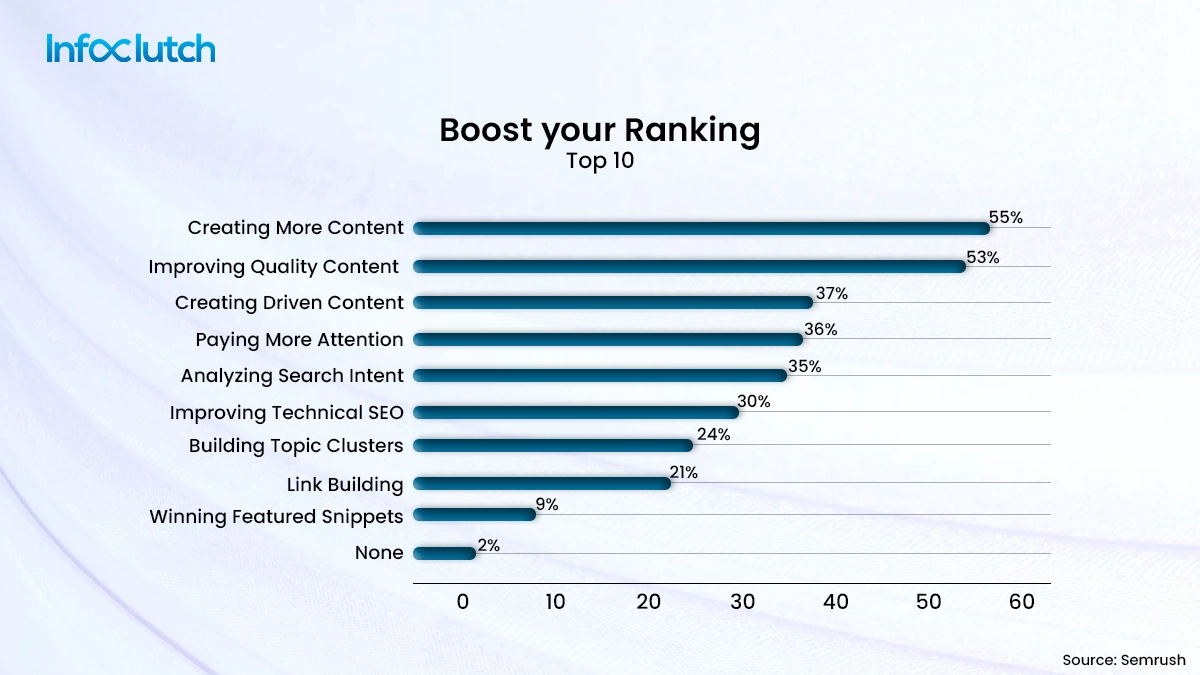 Strategies on how to make your content viral