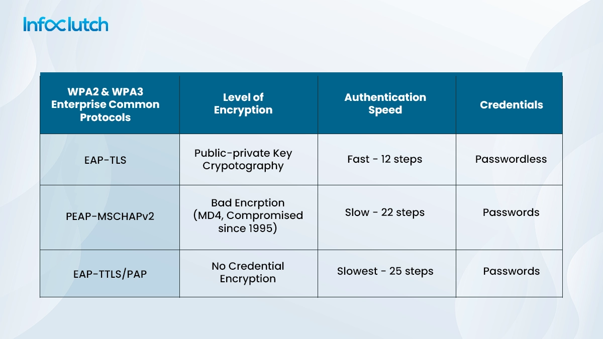 certificate-based-security-for-WPA2-enterprise