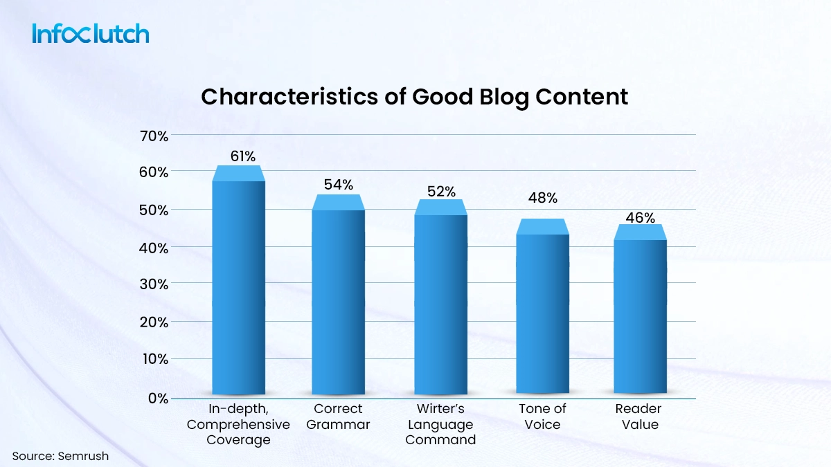 characteristics-of-good-blog-content