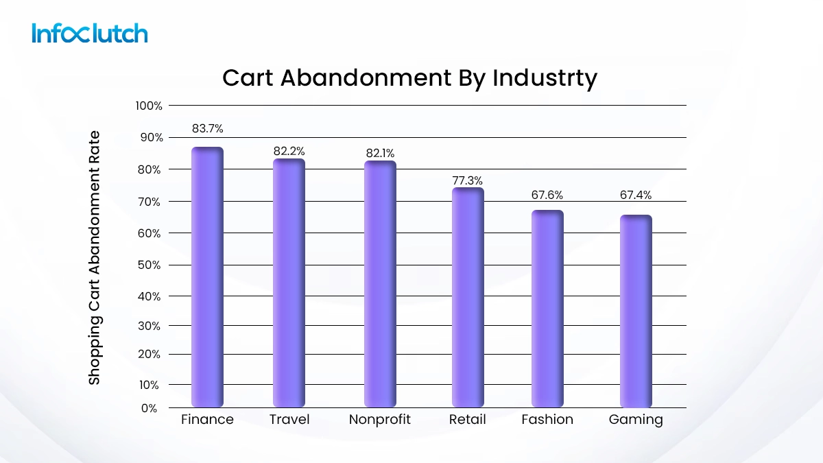 why-do-people-abandon-carts