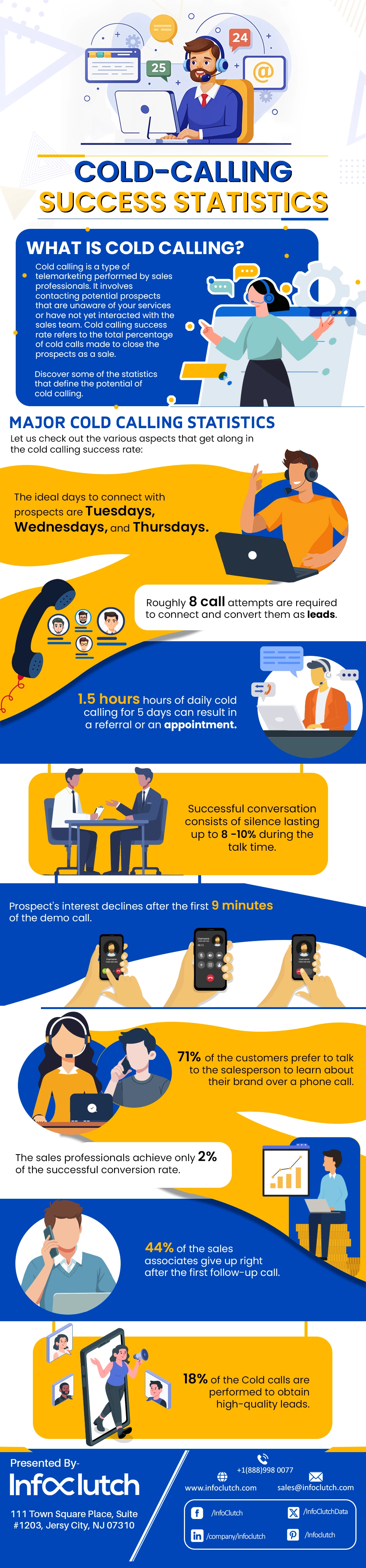 Cold-calling-success-rate-statistics