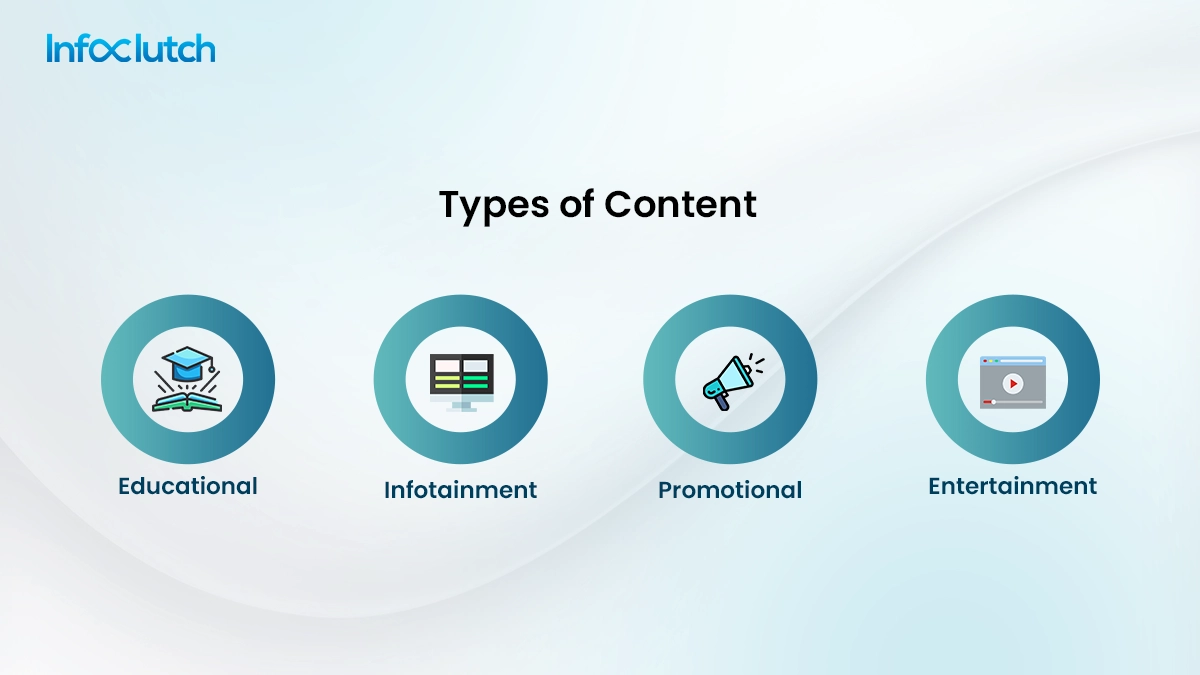 Publish Valuable Content