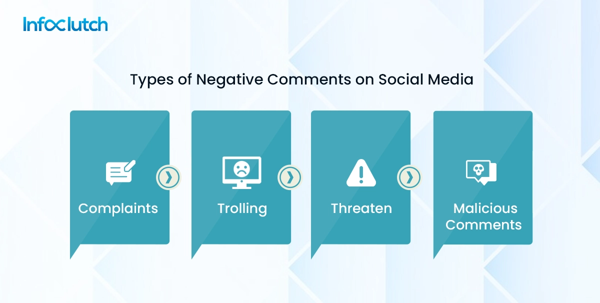 Types of Negative Comments on Social Media