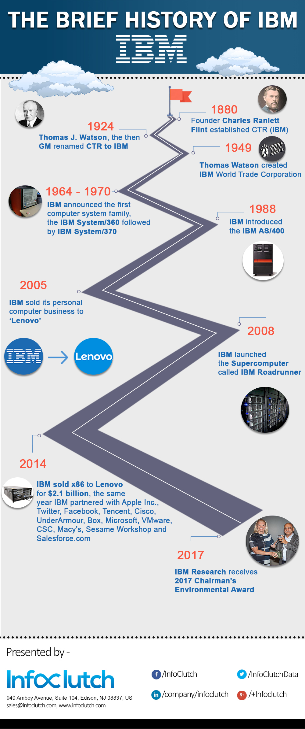 Brief_History_Of_IBM_V001