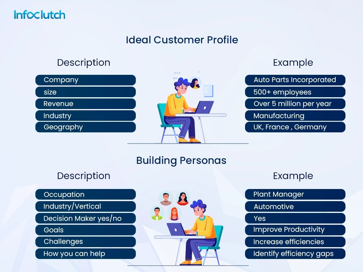 Building Personas & Ideal Customer Profile