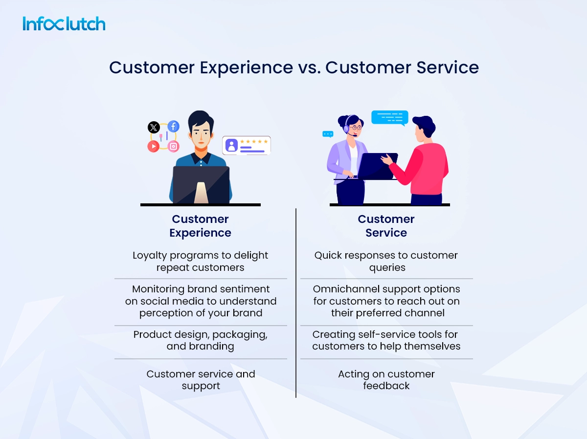 Customer-experience vs service