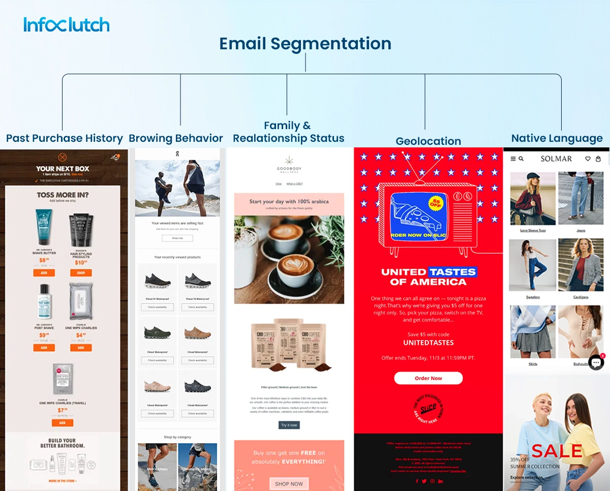 Segmentation