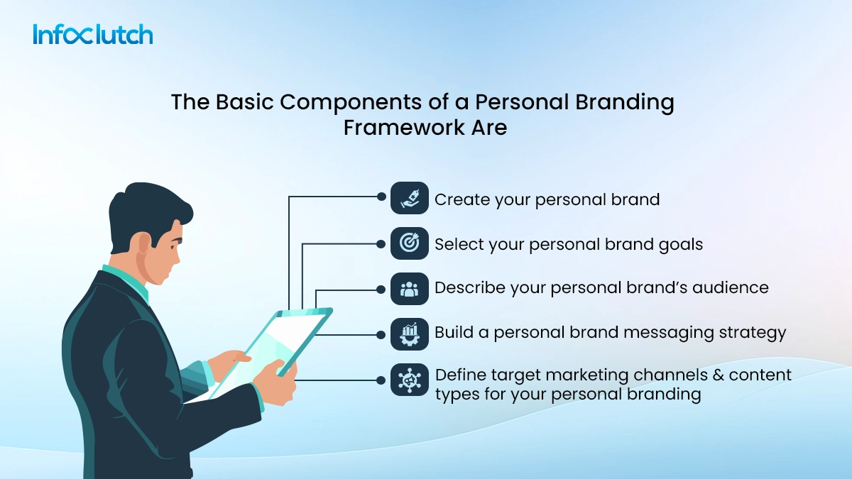 The basic components of a personal branding framework