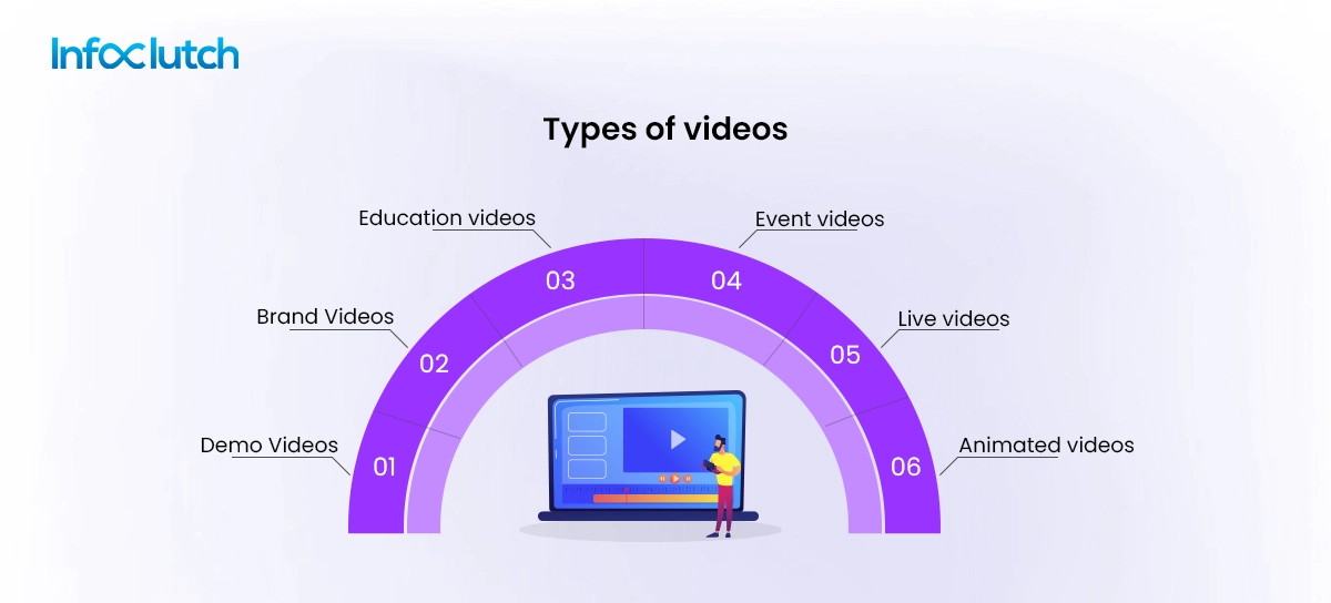 Types of videos