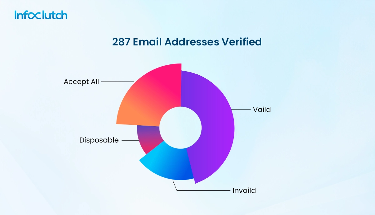 Use Email Verification Tools