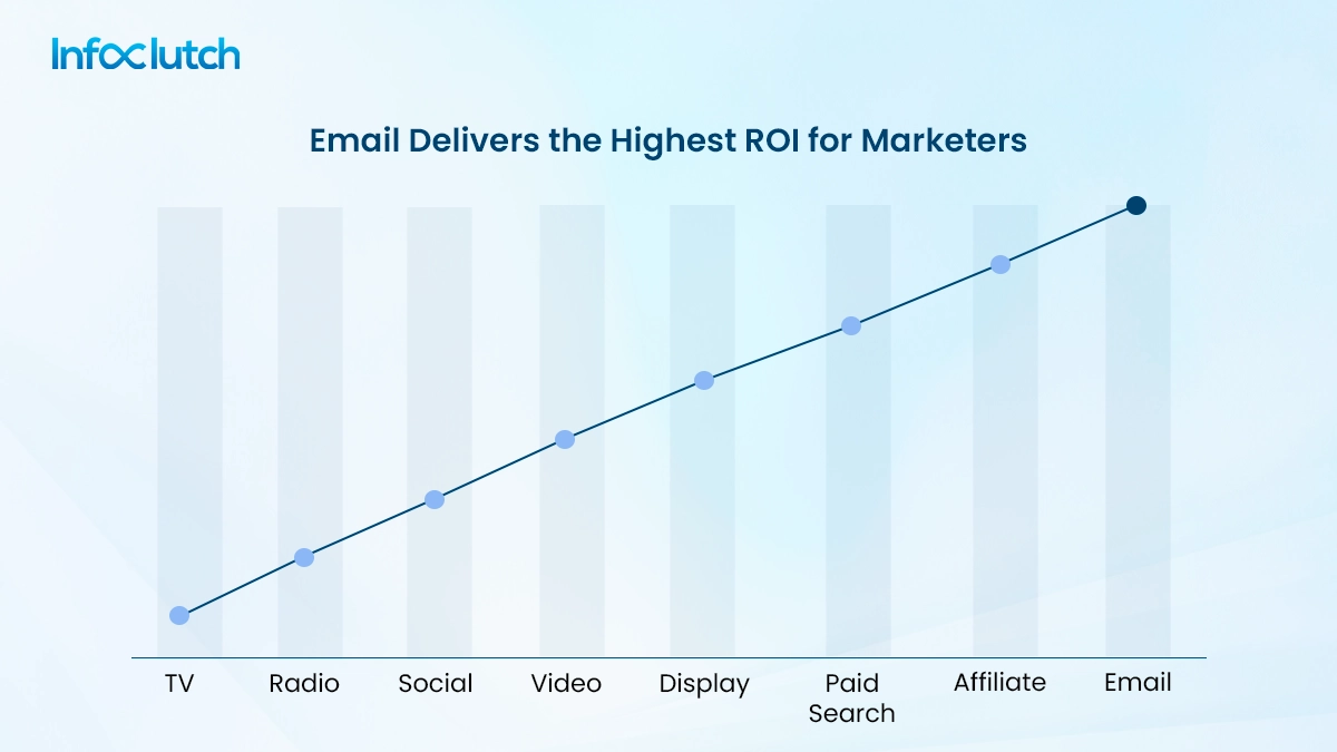 Why should you monitor email metrics