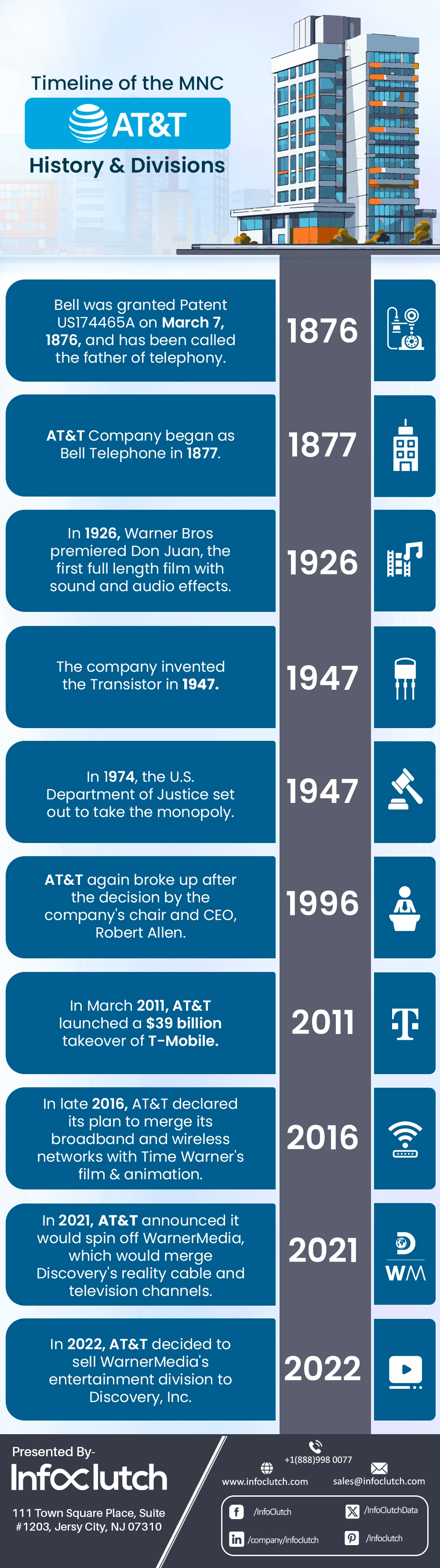 at&t history timeline-infogrsphic