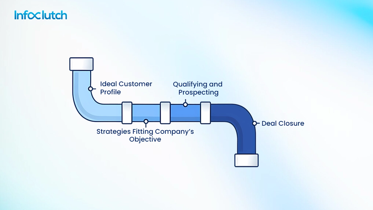 b2b-lead-generation-sales-pipeline