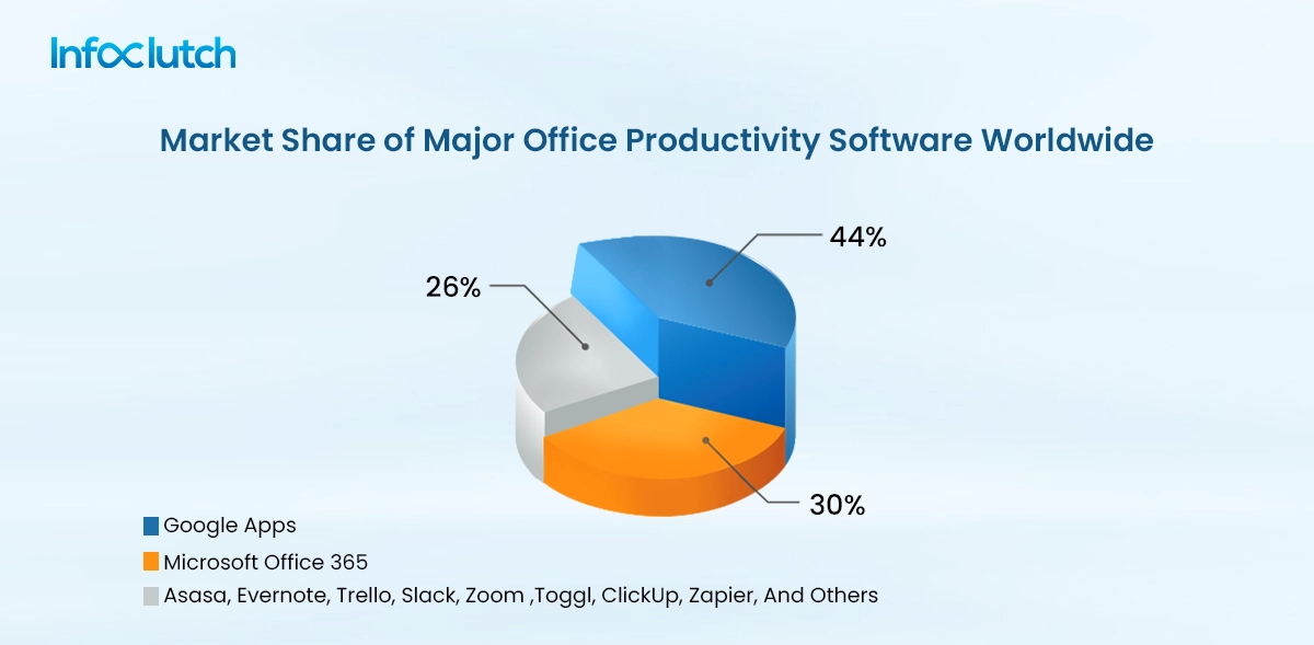 office-productivity-software