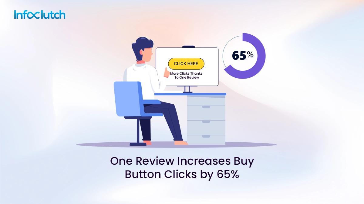 one review increases buy button clicks by 65 per