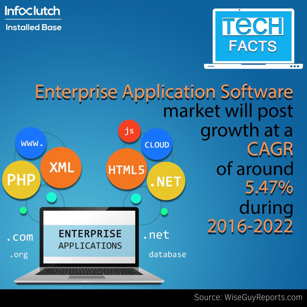 list-of-companies-using-enterprise-application-market-share-and