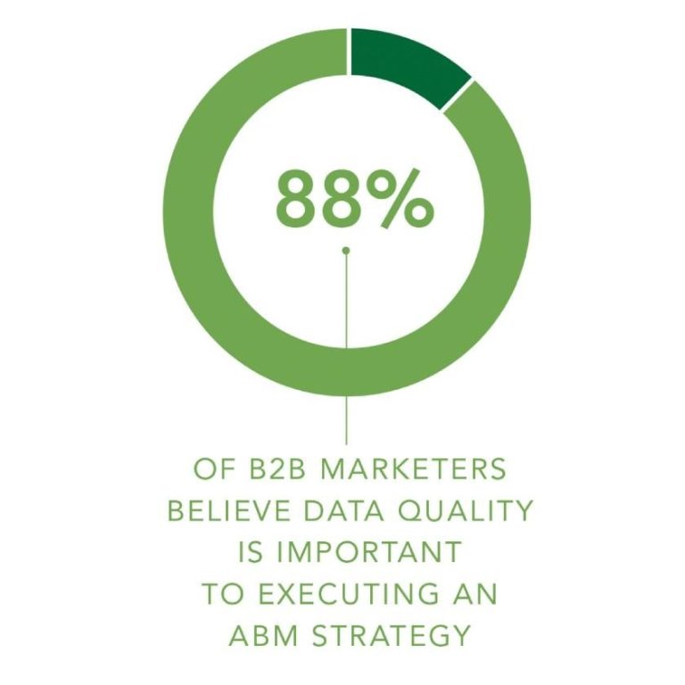 What Is B2B Database? Why It’s Helpful To B2B Companies