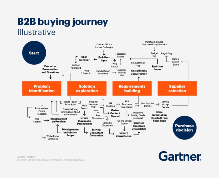 Practical Tips For Closing Your B2B Sales