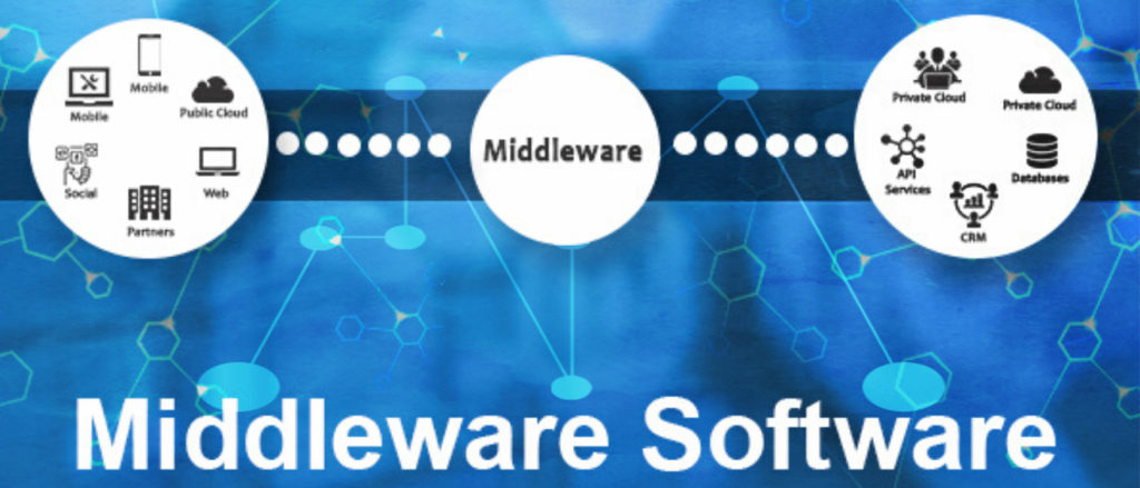 what-is-middleware-software-infoclutch