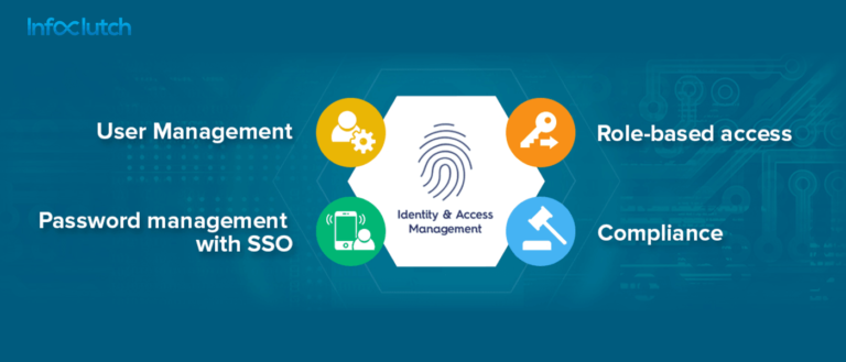 What Is Identity And Access Management Infoclutch 7859