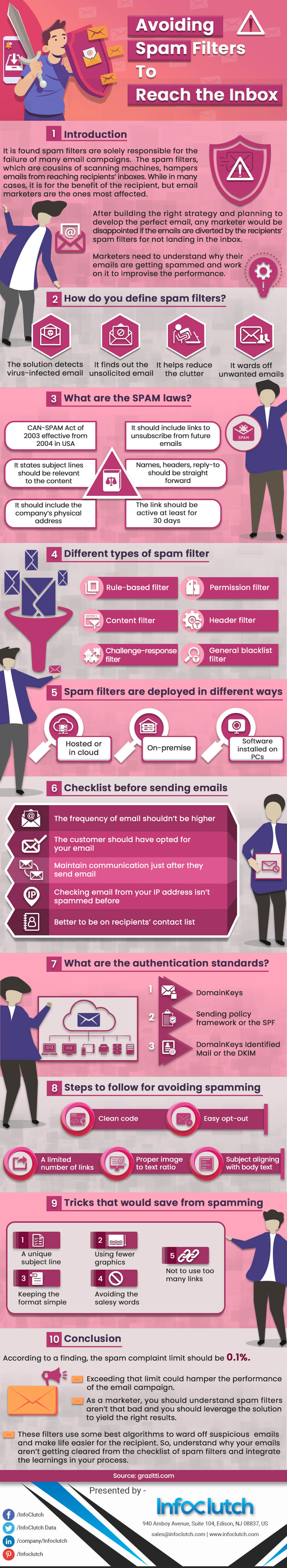 Avoiding Spam Filters to Reach the Inbox