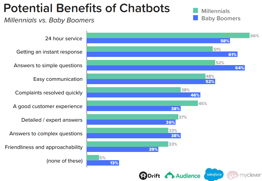 chatbot-benefits
