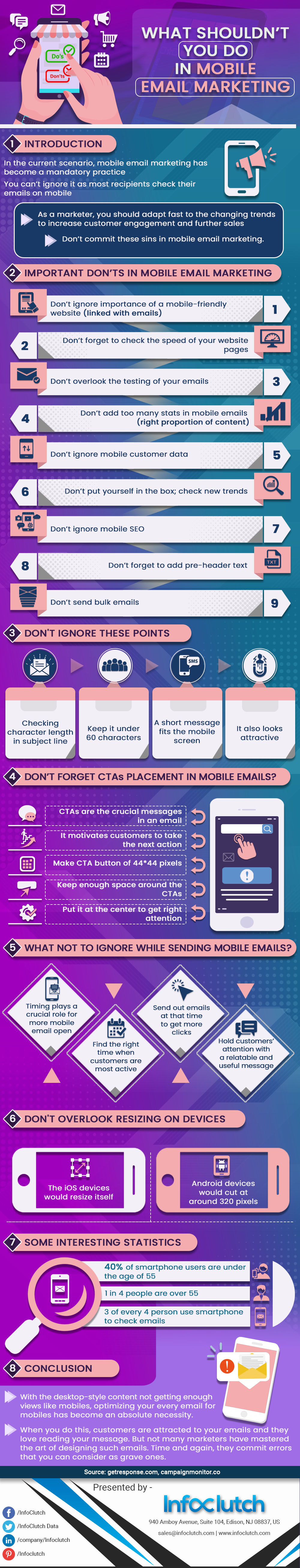 What Shouldn't Do In Mobile Email Marketing?