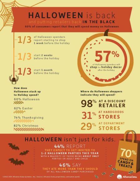 Halloween Info-graphic