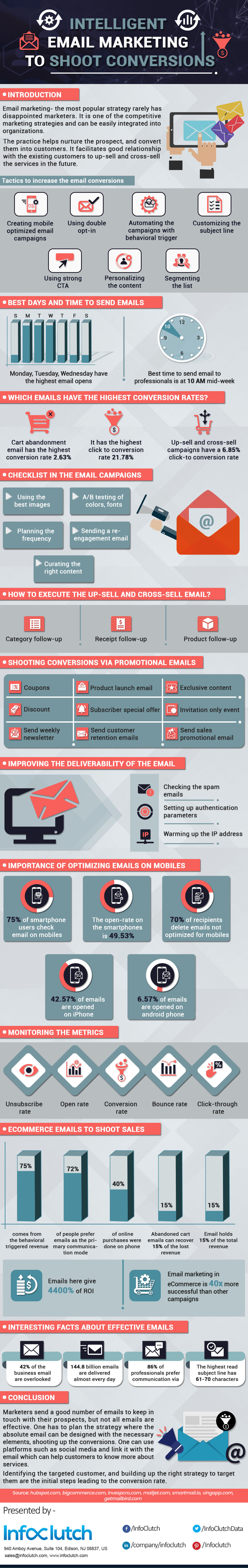 Intelligent Email Marketing to Shoot Conversions