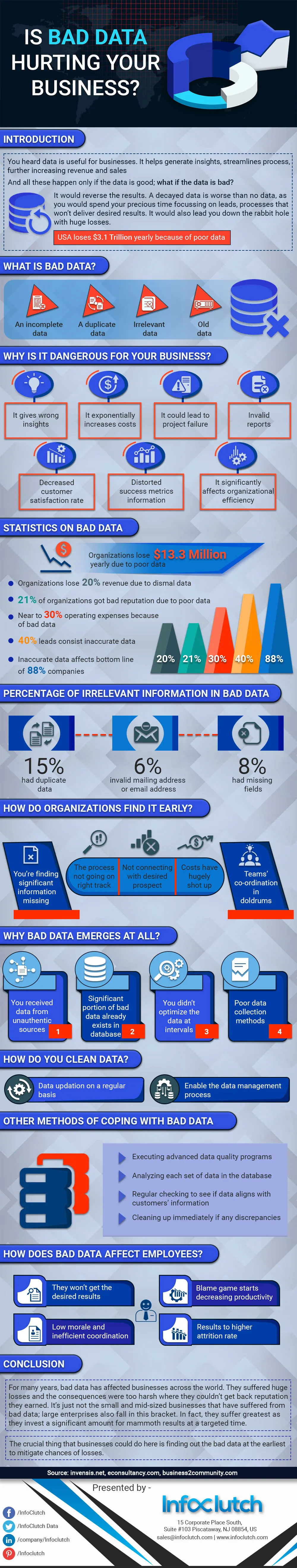 Is Bad Data Hurting Your Business?