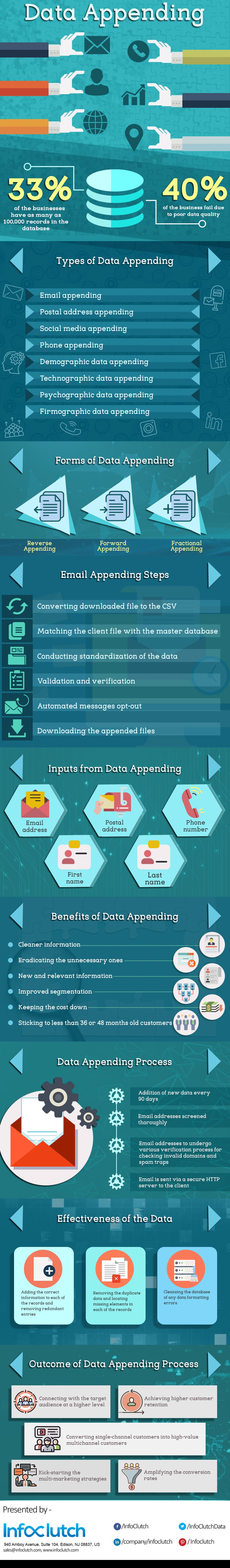What is Data Appending