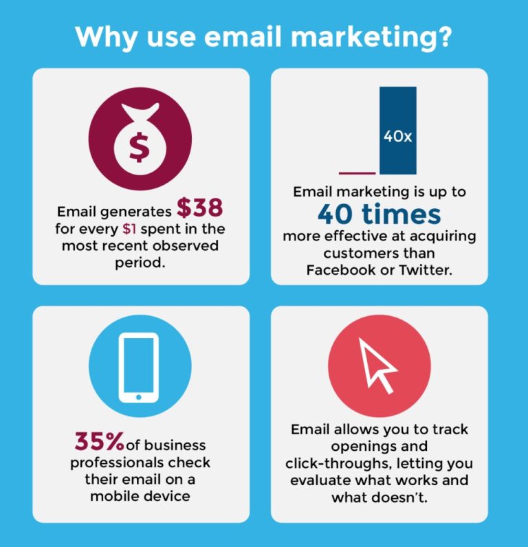 Potent Email Marketing Trends For Your Brand | InfoClutch