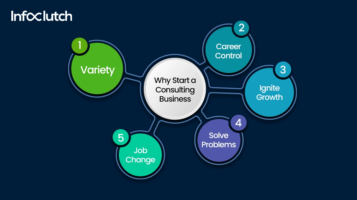 Why Start a Consulting Business For B2B?       
