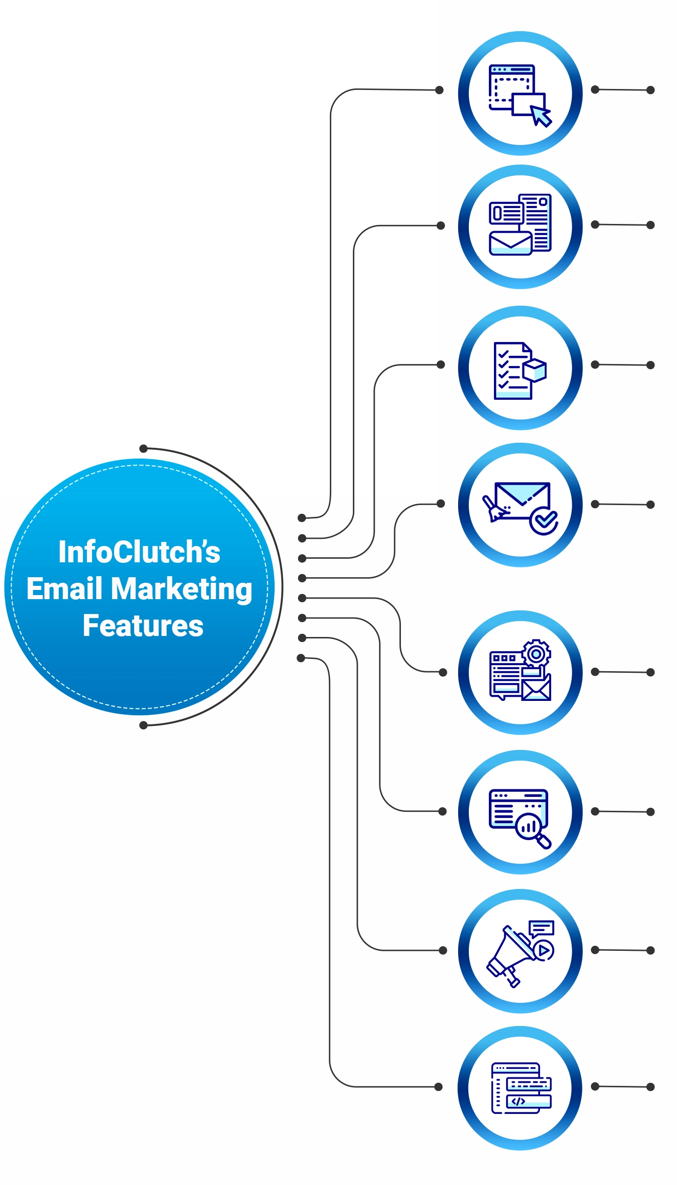 An assortment of offerings paired with our email marketing services